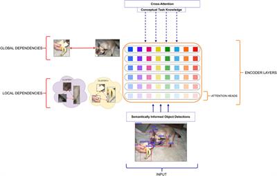 What Does a Language-And-Vision Transformer See: The Impact of Semantic Information on Visual Representations